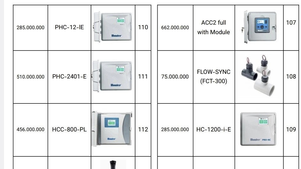 لیست قیمت ها بازرگانی راج آب